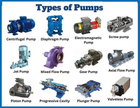 classification of centrifugal pump|different types of centrifugal pumps.